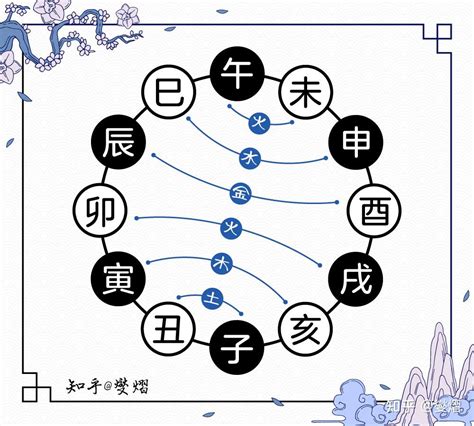 天干地支相沖|八字解析：天干地支相衝，地支相合、三合、六合與地。